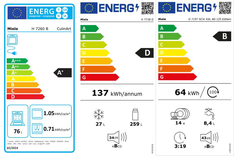 Einbauküche A584 AV 6000 kristallweiß Mattlack Energieeffizienzklassen