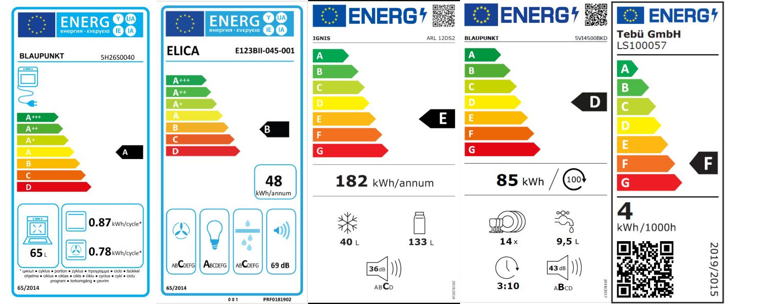 Energielabel Scala Musterküche